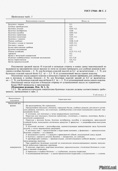 Где в данном госте написано хлеб нарезной вес такой-то?
А вот ГОСТ 27844-88 где черным по белому написан вес