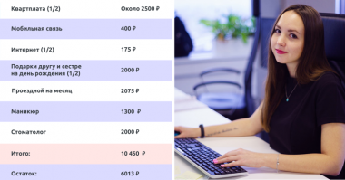 Иструкция о том как имея достаточно денег что бы дожить до ЗП  жить впроголодь и впасть в депрессию.