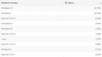 Забавно читать подобные посты, вот только статистика говорит об обратном