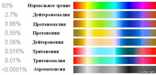 Вы не правы. Просто нужно знать какой именно у вас дальтонизм. Эти очки для одного вида болезни, они не универсальные.