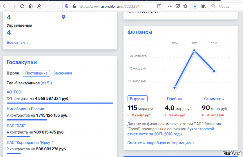 Смотри, привел только два предприятия: КБ Сухой в 2018 году выручка составила 115 млрд. рублей., КБ Туполев - 36,7 млрд. руб..
Дальше даже продолжать не буду.