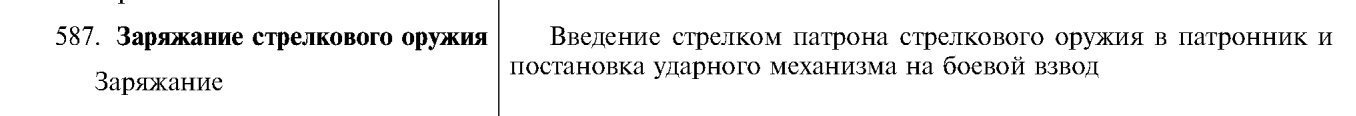 Вот гост, на который ссылается Веденов.  Написано - стрелковое оружие. Про длину ствола ничего нет.