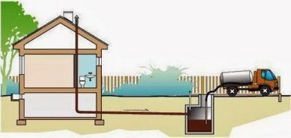 Народ!! не будьте узколобыми!!! Городок то маленький и ни везде есть возможность подцепиться к центральным сетям!!! Вы погуглите сначала как выглядит этот дом культуры.. ага и такой сортир сбоку!!! Вы там совсем е.б.а.н.у.л.и.с.ь???????? Это мог быть обычный септик по принципу, как в частном доме!! а не деревянный уличный туалет! 
Девчушку избили и скинули в колодец умирать!