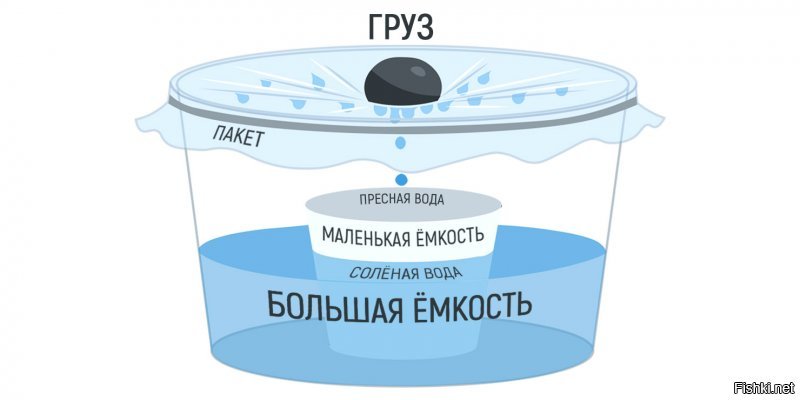 не рабочая схема?!