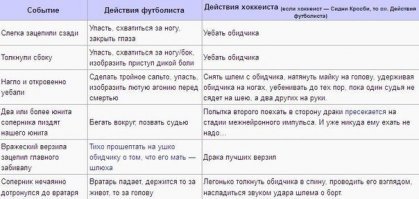 Разница между хоккеем и футболом в таблице: