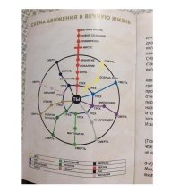 А можно по малому кольцу кататься? Тоже вечная жизнь получается