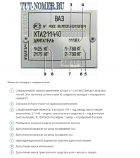 Новый ВАЗ-21099 с пробегом 994 километра: подведение итогов
