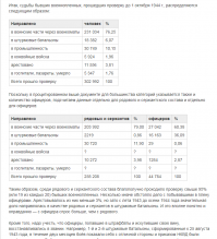 Герой Советского Союза - предатель родины, или, история самой глупой измены в мире