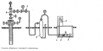 Примерно, да не так (от слова совсем)....
На устье скважины устанавливается фонтанная арматура. А уже потом
идет разводка. Каждую скважину
связывают с групповым  коллектором высокого давления. И при регламентных работах замена труб, приборов и др.) можно любую скважину отключить.