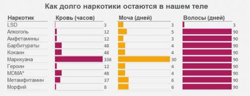 Неэффективно и затратно, или Зачем неоправданно усложнять получение водительских прав