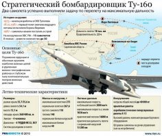 Эволюция бомбардировщика Туполева в фотографиях