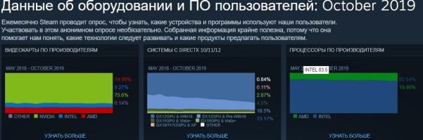 К этому заголовку - "Как Intel проиграла AMD все, что смогла" - надо прилепить всего одну картинку: