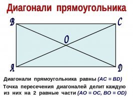 сравни с картинкой. где та м диагональ ?  видимо ты геометрию мимо проходил