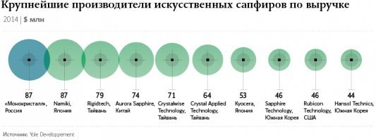 Уж лучше б с RBC статью скопипастил, штоле...