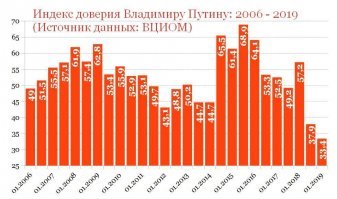 за рейтинг. пики - Грузия, Сирия, Крым