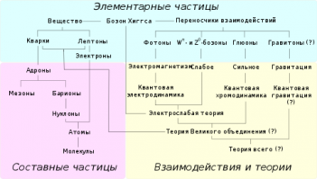 Это был сарказм! А при взрыве в Чернобыле были такие поля, что приборы зашкаливало, и тем кто там находились хватило! Они все на Митинском кладбище лежат. Расскажи хоть про одного кто после этого выжил.
Тут дело в разных измерениях, одно дело - рентгены, а другое поток заряженных частиц.  Рентгеновское излучение дают радиоактивные элементы, а поток частиц..... свет это вообще-то тоже поток частиц.