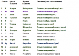 Взгляните, какими языками мира пользовались ученые: