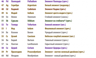 Взгляните, какими языками мира пользовались ученые: