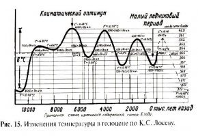 ну по аналогии с тем что страшно не само падение, а его внезапное прекращение, можно сказать, что страшно, не потепление, а неизбежное после него похолодание. Вот как бы в 2600 году не началось новое обледенение, по типу того, что было 18000 лет назад. Вот тогда Европе точно будет дупа, под километровым слоем льда.