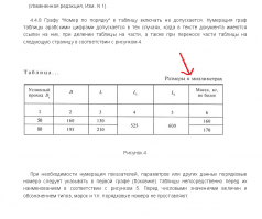 Ага.... Стандарты....   Сами то читали это стандарты обозначения?
Вот вам пример из ГОСТ 2.105-95.
Единая система конструкторской документации.  ОБЩИЕ ТРЕБОВАНИЯ К ТЕКСТОВЫМ ДОКУМЕНТАМ.