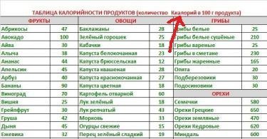 Это кто вам такое сказал?