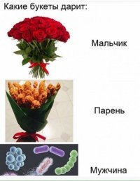 Мужчина вряд-ли такой букет подарит...скорее парень..