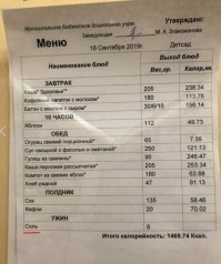 это не меню Это калькуляция  с расчетным выходом продуктов и готовых блюд