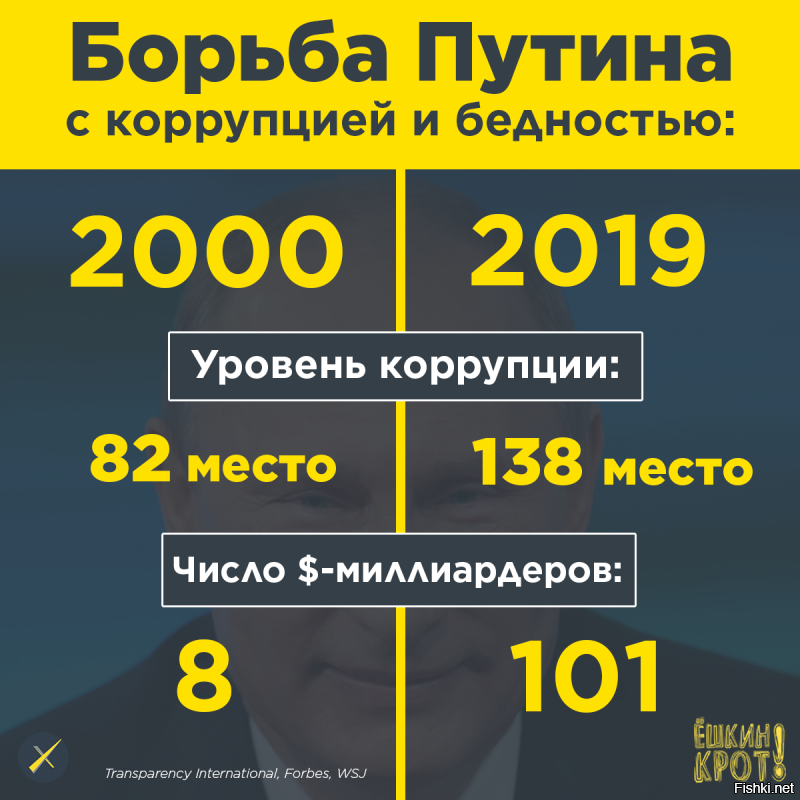 Ну вот Ваня молодец. А мне все лень было ,а ведь такой день мимо прошел. День всемирной борьбы с коррупцией-9 декабря. По финансовым затратам,которые Россия выделяет официально на борьбу с коррупцией мы точно в лидерах.А уж не официальные потери экономики реально не посчитать. Ежегодный вывод десятков миллиардов долларов чего стоит. Мне кажется это была бы классная национальная идея. И надо начинать с простого для начала объявить 9 декабря выходным днем.Устраивать бесплатные концерты,награждать отличившихся следователей и прокуроров,простых граждан,которые посодействовали в борьбе с этим монстром.На изъятые деньги тожественно закупать сотни видов медицинского оборудования,открывать школы больницы и.т.д..Снять парочку семейных фильмов где честный и порядочный образ жизни был бы нормой. И вот тогда, когда 9 декабря станет праздником важнее нового года и мандаринов,Российская Федерация заслуженно войдет в мировые лидеры.