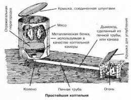 Дымогенератор для копчения своими руками. Smoke generator