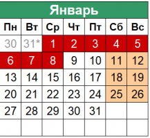 Всё в разнобой