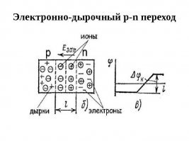 У девочек тоже отверстия. А дырки бывают только в полупроводниках