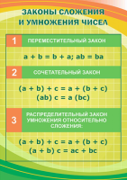 Всё очень просто данная конкретная задача это кажется для второклашек  где учатся только простой арифметики типа сложение , вычитание , умножение , деление   и до переместительных  Законов сложения , умножения они ещё не добрались, которыми оперируете Вы...





Им нужно просто усвоить простейшие действия что бы приступить к освоению уже переместительных законов.

Вот тут у многих и рвёться шаблон "Как так то , вроде раньше учили что важно в какой последовательности писать цифры. А сейчас нет......."

Всё дело в том что в этот момент переходят от конкретной математике к абстрактной