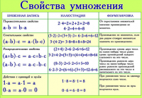 Всё очень просто данная конкретная задача это кажется для второклашек  где учатся только простой арифметики типа сложение , вычитание , умножение , деление   и до переместительных  Законов сложения , умножения они ещё не добрались, которыми оперируете Вы...





Им нужно просто усвоить простейшие действия что бы приступить к освоению уже переместительных законов.

Вот тут у многих и рвёться шаблон "Как так то , вроде раньше учили что важно в какой последовательности писать цифры. А сейчас нет......."

Всё дело в том что в этот момент переходят от конкретной математике к абстрактной