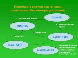 ........"Выходит парадокс, на уроке математики , выполняя верное математическое действие и давая верный ответ тебя оценивают не за знание предмета а за лингвистическое построение решения, при этом оба варианта вполне приемлемы , но кто то решил что один вариант правильнее чем другой. Хотя предмет- математика. Это полный идиотизм."...............

Никакого парадокса тут нет.

Математика это не сферический конь в вакууме оторванный от реальности . Этот предмет призван решать повседневные задачи.

Т.е. ребёнка учат строить взаимосвязи.....
