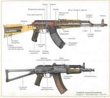 Давайте все называть правильно.
И говорить не "машина" или "авто", а правильно "автомобиль", не "фото" или "фотка", а правильно "фотографическая карточка" не "берцы", а правильно "ботинки с высоким голенищем, шнурованные"....
А уж это безграмотное "американцы были вооружены М-16" нет никакого М-16 и не было.
Были модели М16А1 и XM16E1 и М16А2E3.
А то разведут здесь понимаешь...


Ну и немного плакатов, для общего развития, так сказать....
Второе фото, кстати, из руководства службы, кстати.