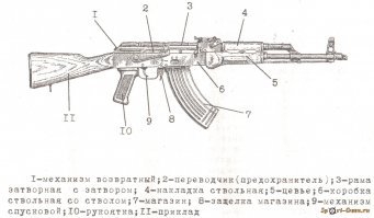 Давайте все называть правильно.
И говорить не "машина" или "авто", а правильно "автомобиль", не "фото" или "фотка", а правильно "фотографическая карточка" не "берцы", а правильно "ботинки с высоким голенищем, шнурованные"....
А уж это безграмотное "американцы были вооружены М-16" нет никакого М-16 и не было.
Были модели М16А1 и XM16E1 и М16А2E3.
А то разведут здесь понимаешь...


Ну и немного плакатов, для общего развития, так сказать....
Второе фото, кстати, из руководства службы, кстати.