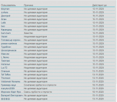 Эй, модер, а не слишком ли большой игнор-лист у тебя??
Т.Е. тот, кто говорит правду об этом сообществе, нахал, хам и грубиян.
Один ты белый и пушистый?
Добавь и меня заодно!!!
Избавишься от ещё одного АДЕКВАТНОГО пользователя, который будет ставить минуса той АХИНЕЕ, которая появляется в этом ПСЕВДОмедицинском сообществе!!!