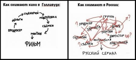 Из 68 получивших деньги из бюджета российских фильмов за год окупились только восемь
