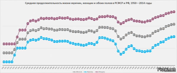 Просто факты




ВВП России с 1999 года 
1999г. – 209,770 млрд. долларов 
2000г. – 278,075 млрд. долларов 
2001г. – 328,276 млрд. долларов 
2002г. – 369,939 млрд. долларов 
2003г. – 460,746 млрд. долларов 
2004г. – 632,765 млрд. долларов 
2005г. – 817,752 млрд. долларов 
2006г. – 1 трлн. 059,991 млрд. долларов 
2007г. – 1 трлн. 391,683 млрд. долларов 
2008г. – 1 трлн. 778,391 млрд. долларов 
2009г. – 1 трлн. 309,174 млрд. долларов 
2010г. – 1 трлн. 632,841 млрд. долларов 
2011г. – 2 трлн. 044,618 млрд. долларов 
2012г. – 2 трлн. 202,672 млрд. долларов 
2013г. – 2 трлн. 289,244 млрд. долларов 
2014г. – 2 трлн. 056,583 млрд. долларов 
2015г. – 1 трлн. 363,707 млрд. долларов 
2016г. – 1 трлн. 282,663 млрд. долларов 
2017г. – 1 трлн. 578,417 млрд. долларов 
2018г. – 1 трлн. 630,659 млрд. долларов