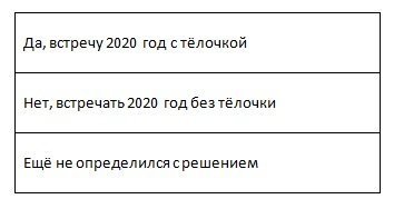 Предновогодний опрос на Фишках