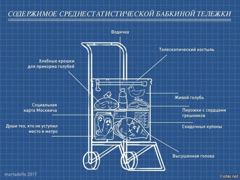 Бабушки-старушки, которые не перестают удивлять нас своими поступками