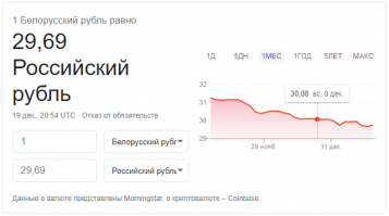 Белорусский рубль тоже не промах???