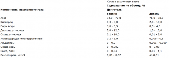 Я бы не назвал их "основными". Но конечно, присутствуют.