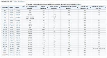 И где тут пиндосский АК-47?