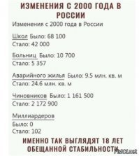А теперь уважаемые Путинюгенды, внимание вопрос- что сделал Солнцеликий, за 19 лет правления?
===