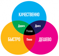 Автор, ты дебил-рукожоп? Ещё и интернет у тебя отключен? Зачем ты на все фишки позоришься тем что ты тупой дилетант? Не умеешь - не берись, хочешь научиться - учись, не хочешь ничего, но хочешь чтобы всё было качественно и хорошо - плати, сука, а не ной что за копейки тебе сделали гавно.