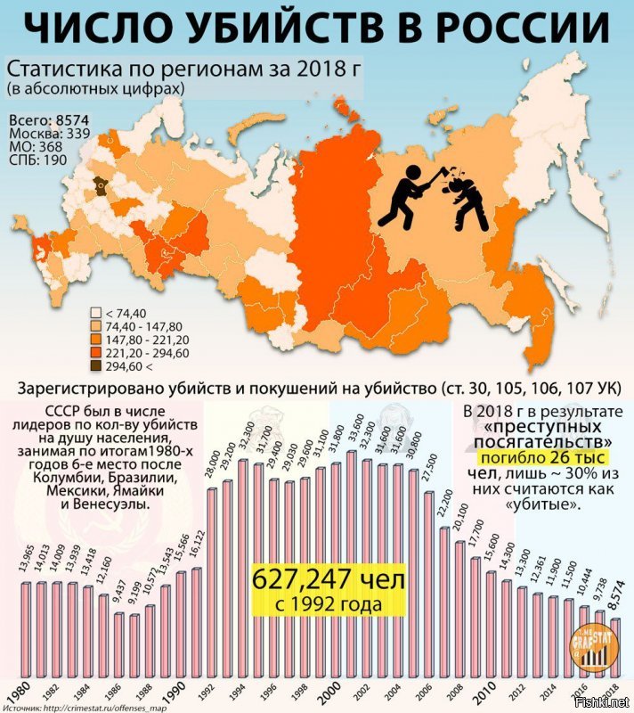 Может быть даже и 5240 (по официальным данным Генпрокуратуры за 2018 год . А может быть и 26 тысяч, как утверждают некоторые граждане-оппозиционеры. В данном контексте конкретная цифра - не суть.