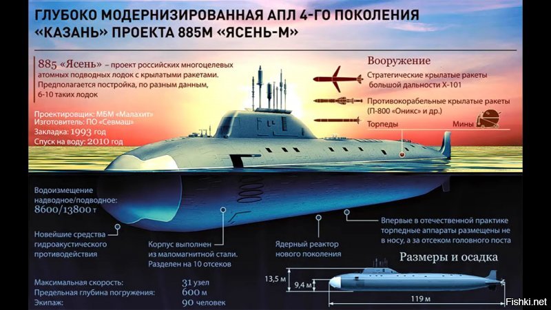 Спущена на воду первая серийная подлодка «Ясень-М»