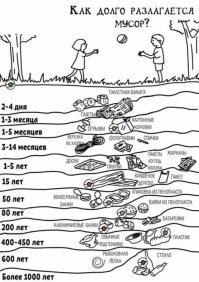 Дорогой АвтоВаз,начните,пожалуйста,производство машин из консервных банок.Они даже в земле гниют дольше,чем ваши "авто".)))