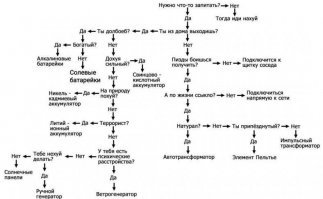 25 шпаргалок по общим знаниям для детей и тех, кто прогулял школу